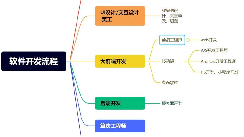 软件开发售后维护哪家好